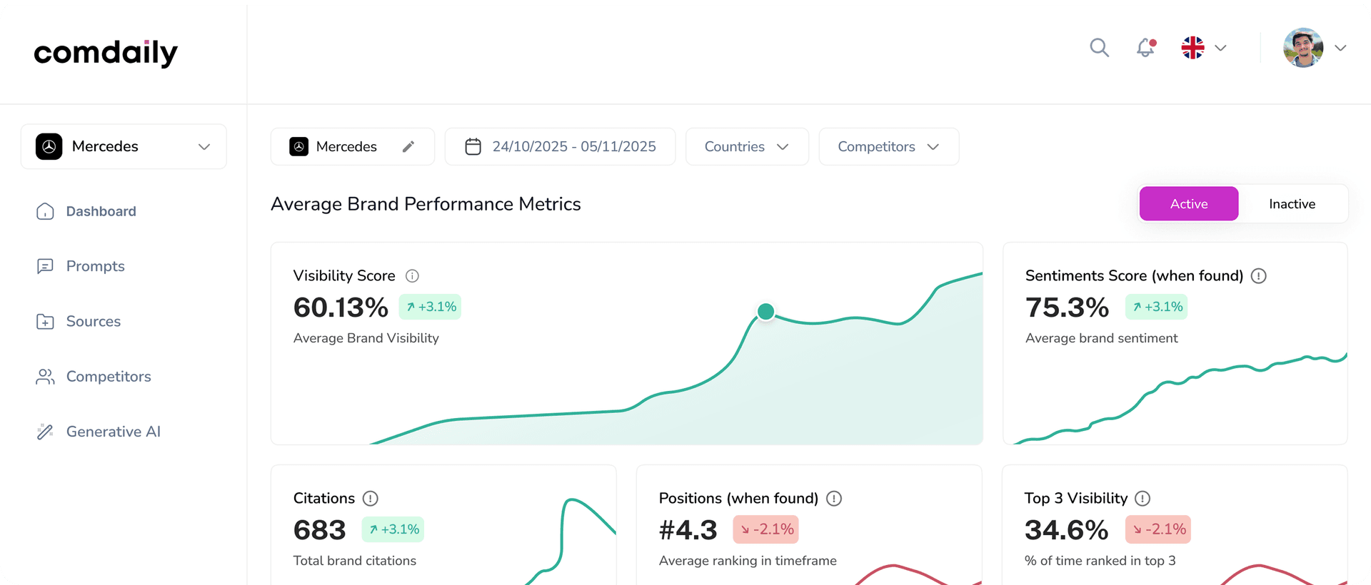 geo dashboard