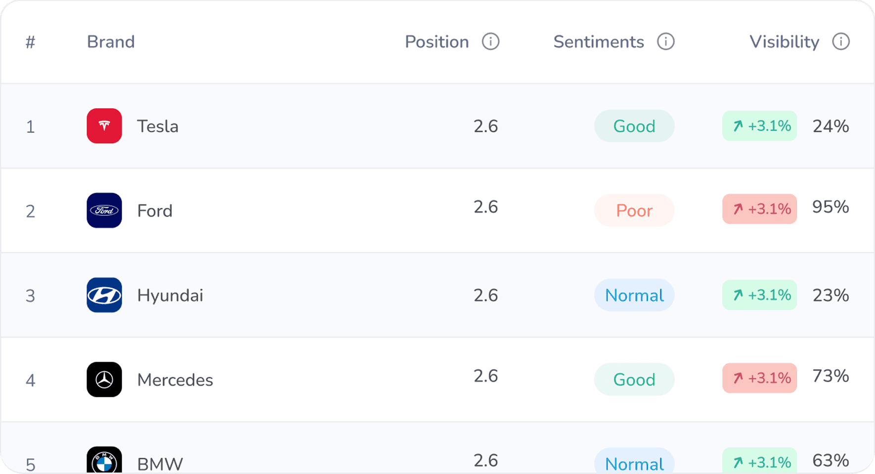 Ranking